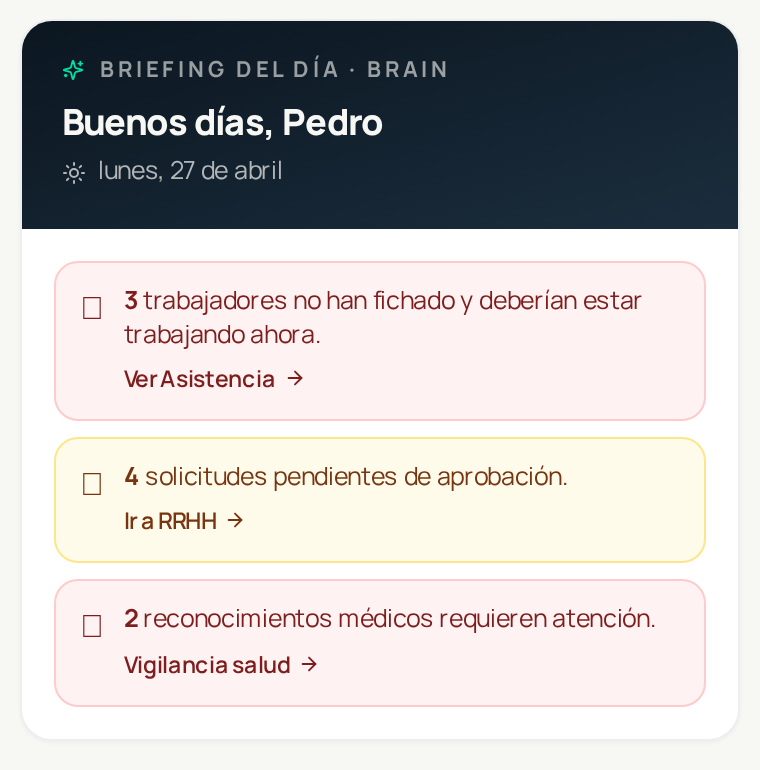 Briefing diario de Brain · IA con alertas en tiempo real: trabajadores sin fichar, solicitudes pendientes, exámenes ocupacionales
